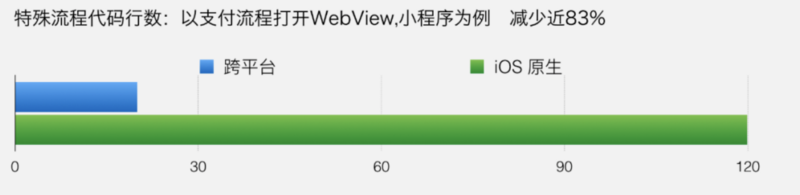 微信支付跨平台软件架构