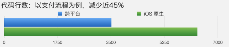 微信支付跨平台软件架构