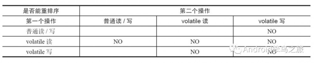一篇文章看懂java并发编程