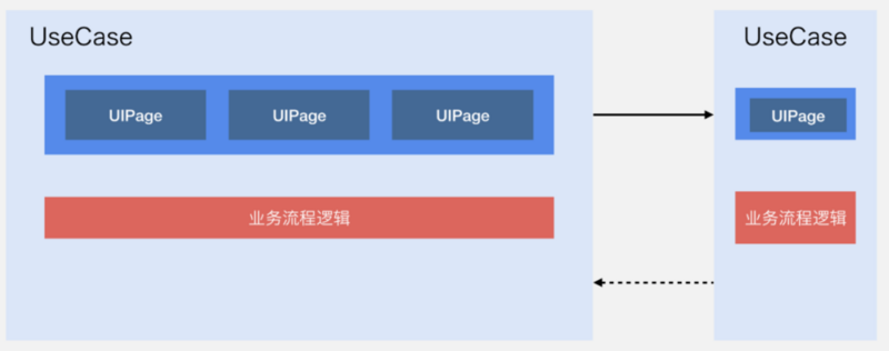 微信支付跨平台软件架构