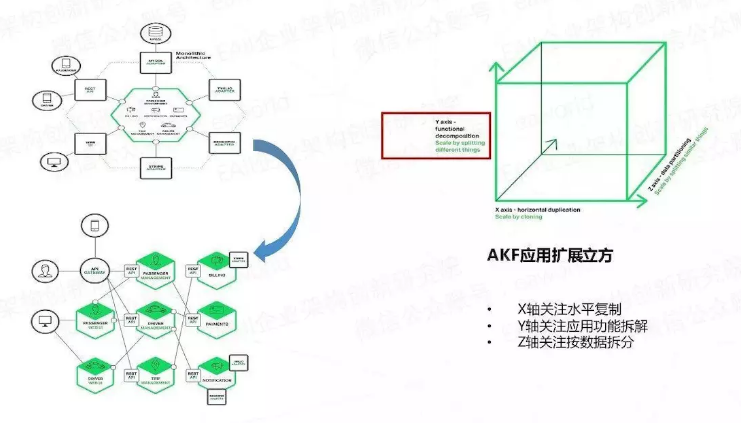 微服务核心研究之–编排