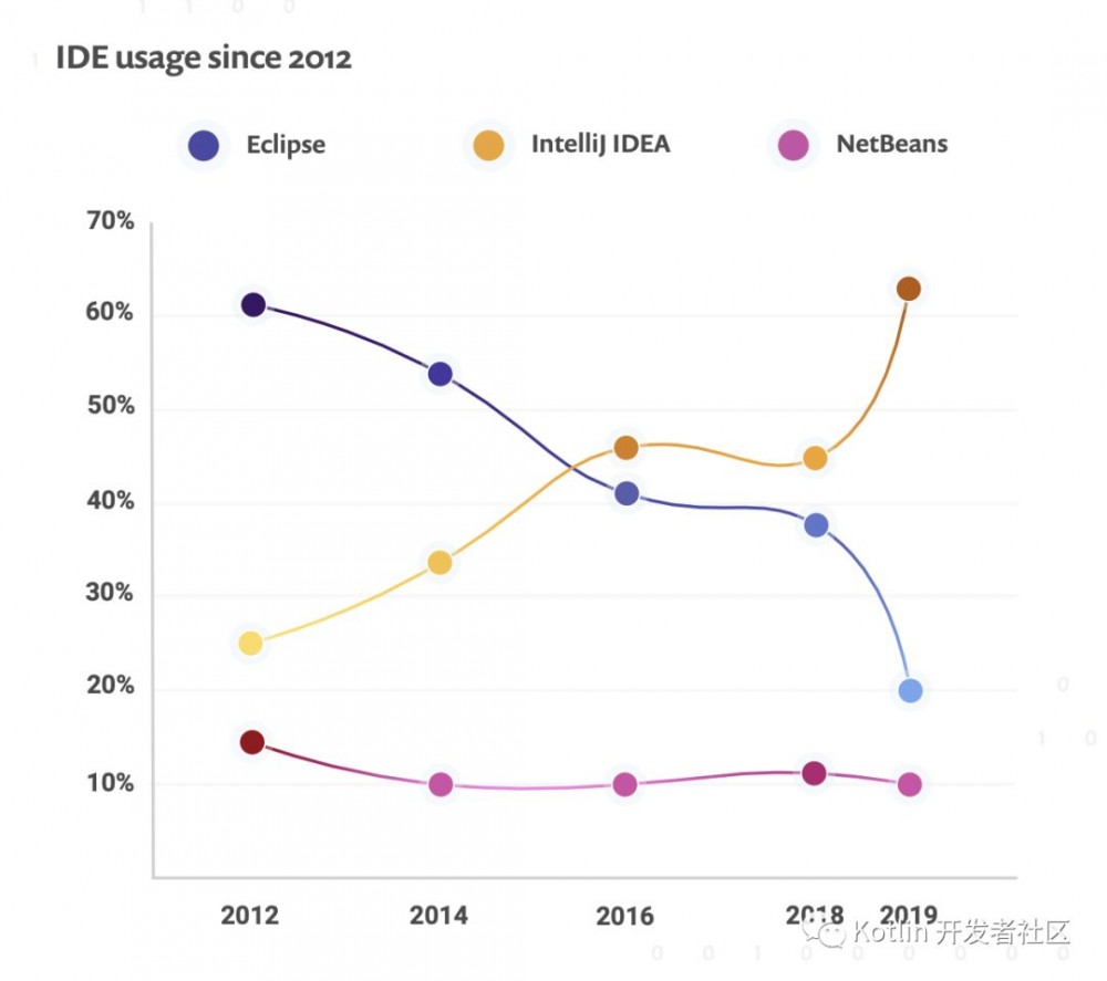 Java 14 发布！不使用"class"也能定义类了？还顺手要干掉Lombok！
