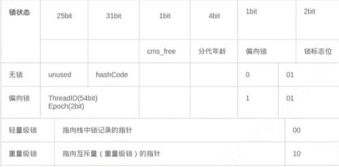 [万字长文，建议收藏]关于Synchronized锁升级，你该了解这些