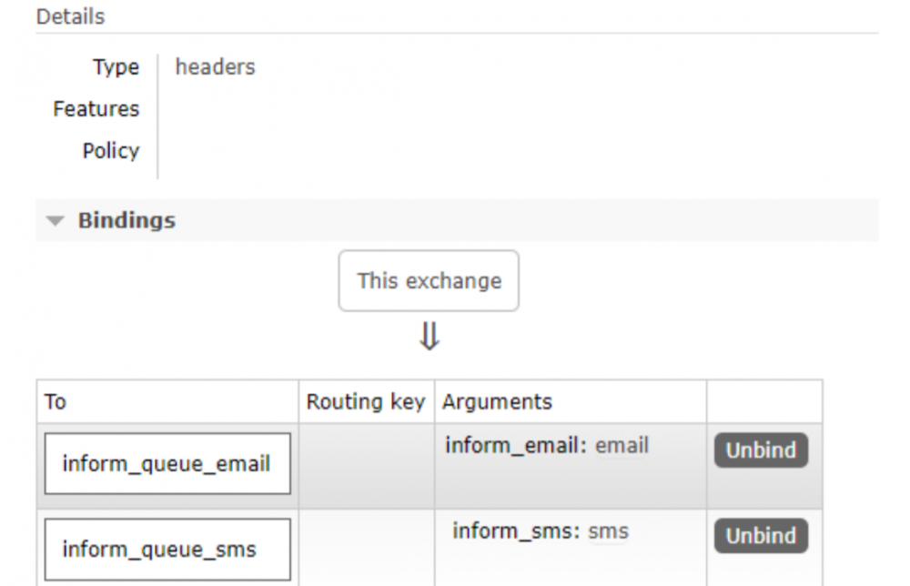 初始Java与RabbitMQ（三）
