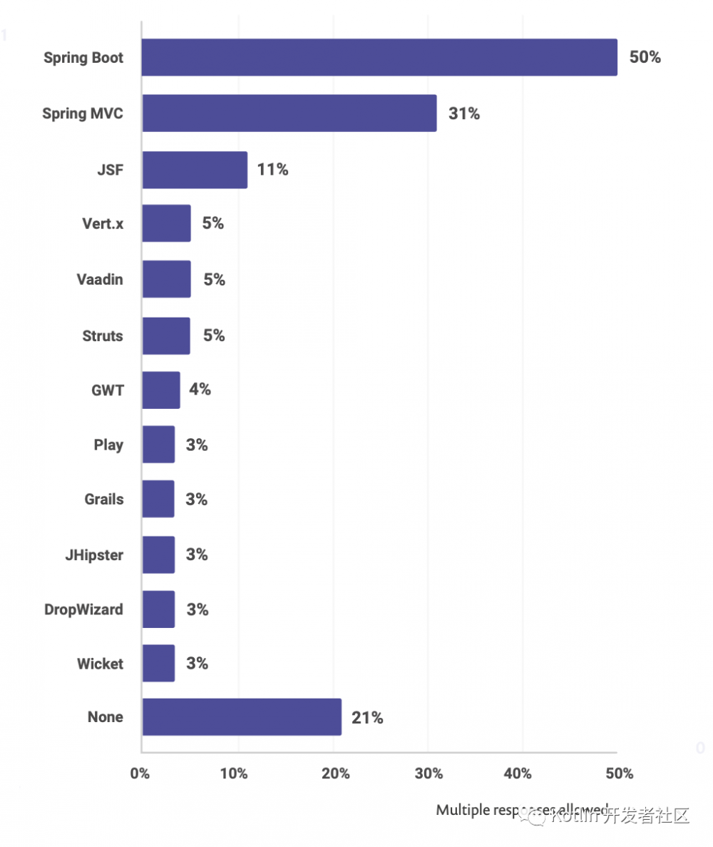 Java 14 发布！不使用"class"也能定义类了？还顺手要干掉Lombok！