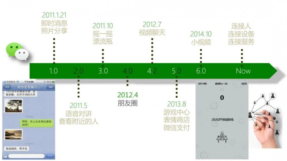 微信架构总监：微信 10 亿日活场景下，后台系统微服务架构实践