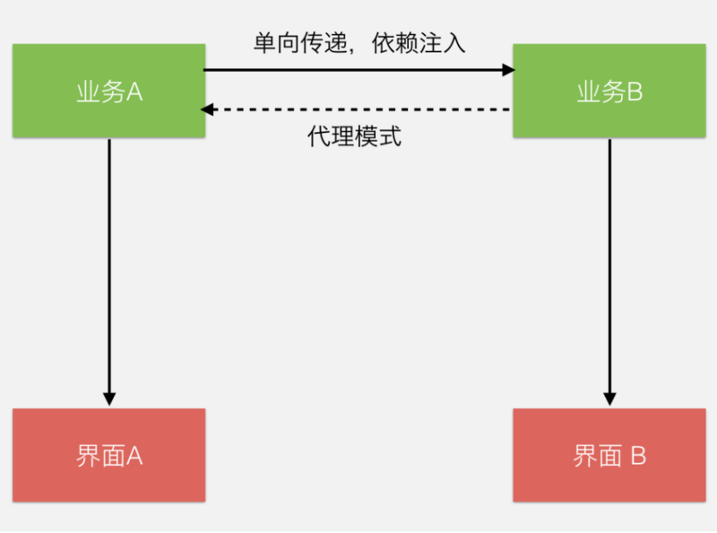微信支付跨平台软件架构