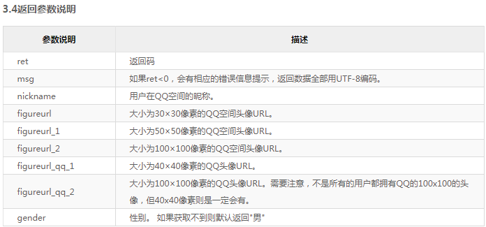 19.SpringSecurity-开发QQ登录-ServiceProvider开发