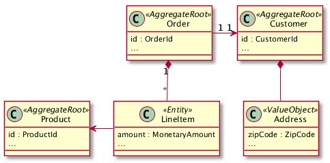 使用Java实现DDD持久性构建机制，避免JPA等基础设施污染领域模型 - Oliver Drotbohm