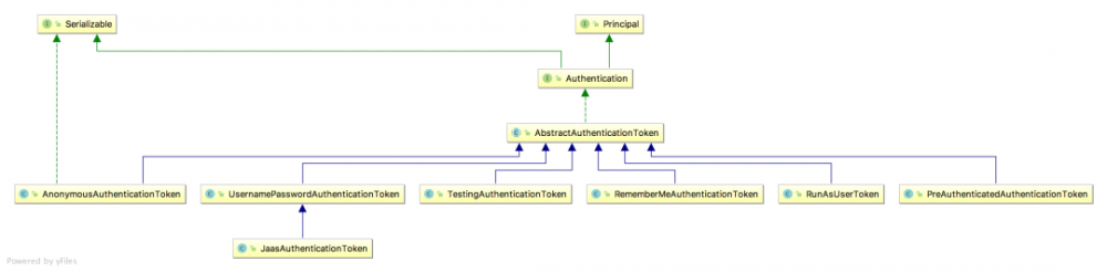 松哥手把手带你捋一遍 Spring Security 登录流程
