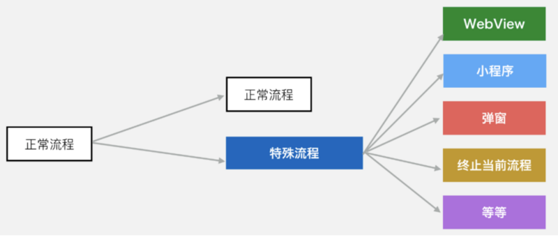 微信支付跨平台软件架构