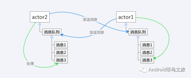 一篇文章看懂java并发编程