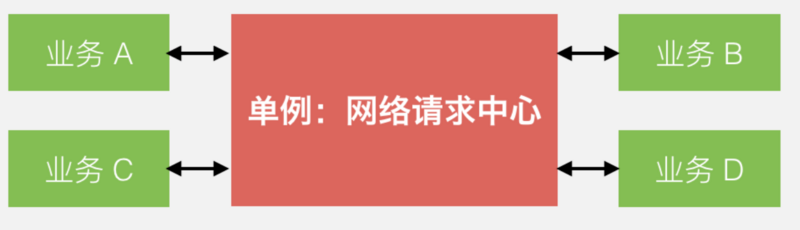 微信支付跨平台软件架构