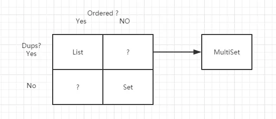 为什么我不建议Java 程序员用阿里巴巴规范，而使用 Google Guava 编程？