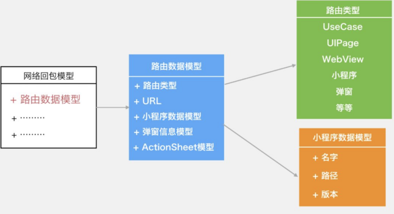 微信支付跨平台软件架构