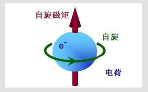 面试刷题22:CAS和AQS是什么？