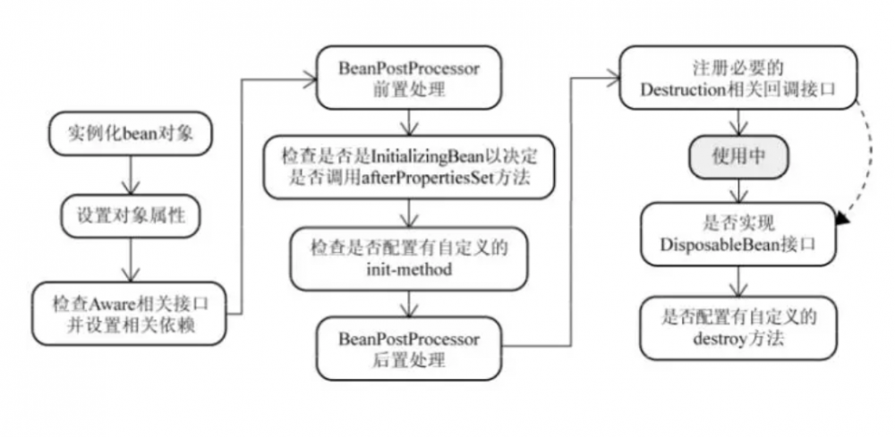 《今天面试了吗》-Spring