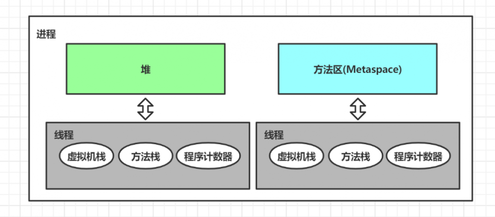 Java 并发编程基础 ① - 线程
