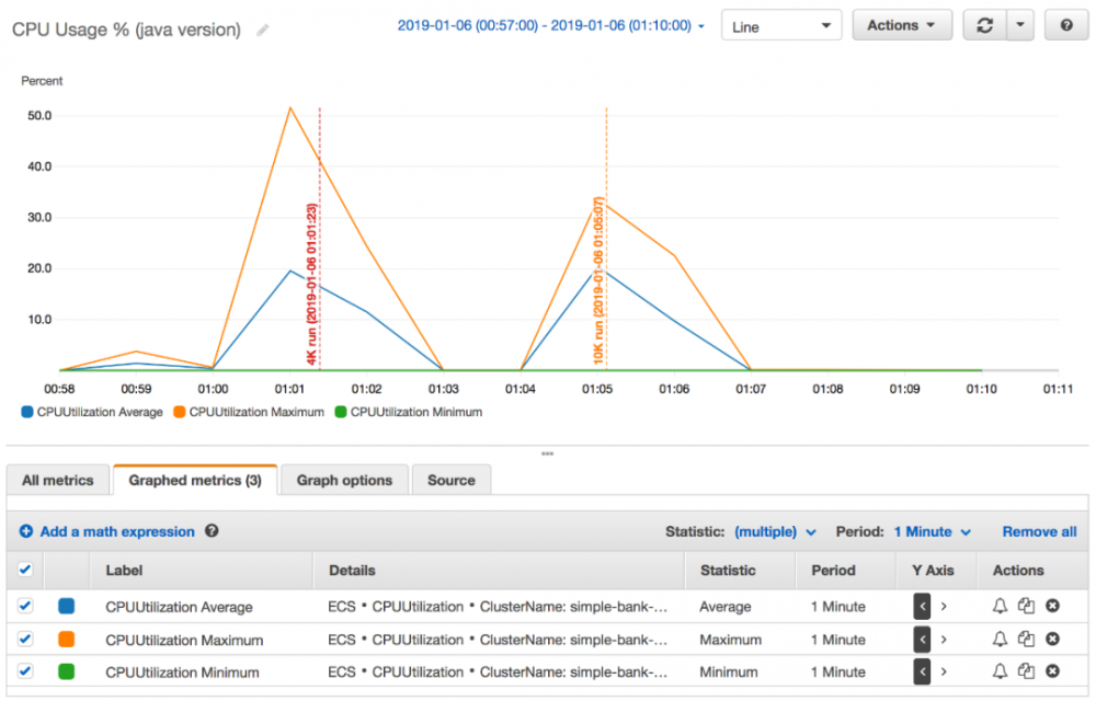 Java vs. Go 微服务 – 负载测试 (复赛)
