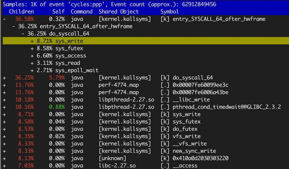 使用动态分析技术分析 Java