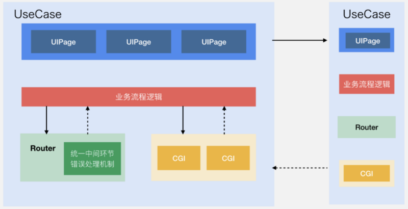 微信支付跨平台软件架构