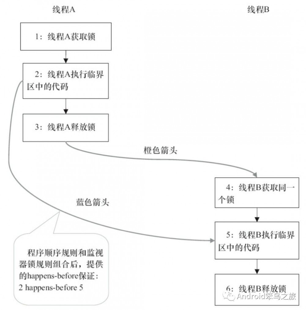 一篇文章看懂java并发编程