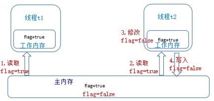 [万字长文，建议收藏]关于Synchronized锁升级，你该了解这些