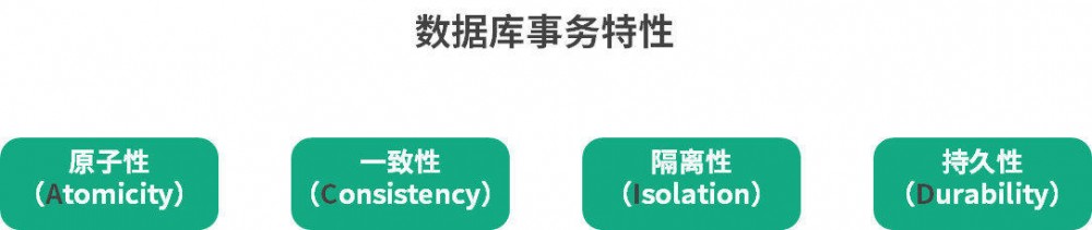 Java后端学习路线