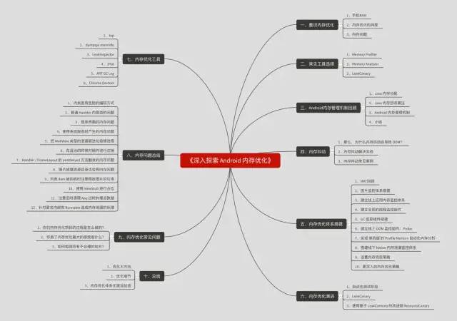 深入探索Android内存优化（炼狱级别）