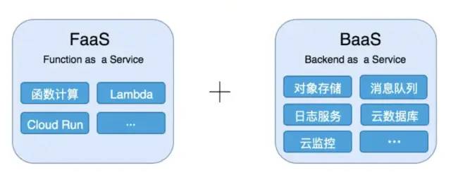 架构师们说的 Serverless 到底是什么?