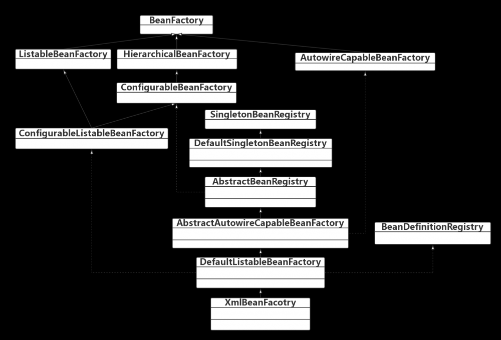 Spring漏洞分析系列(一)--Spring框架基础与Spring反序列化漏洞