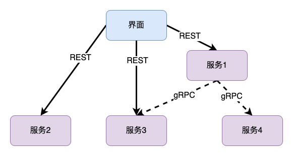 为什么微服务架构势在必行？