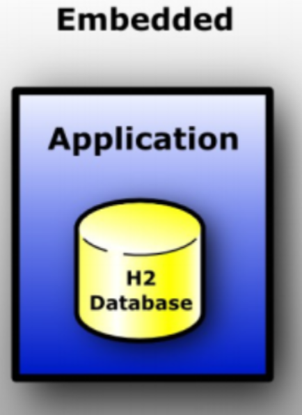 h2数据库作为内存型与springboot+mybatis的案例