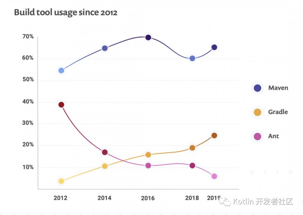 Java 14 发布！不使用"class"也能定义类了？还顺手要干掉Lombok！
