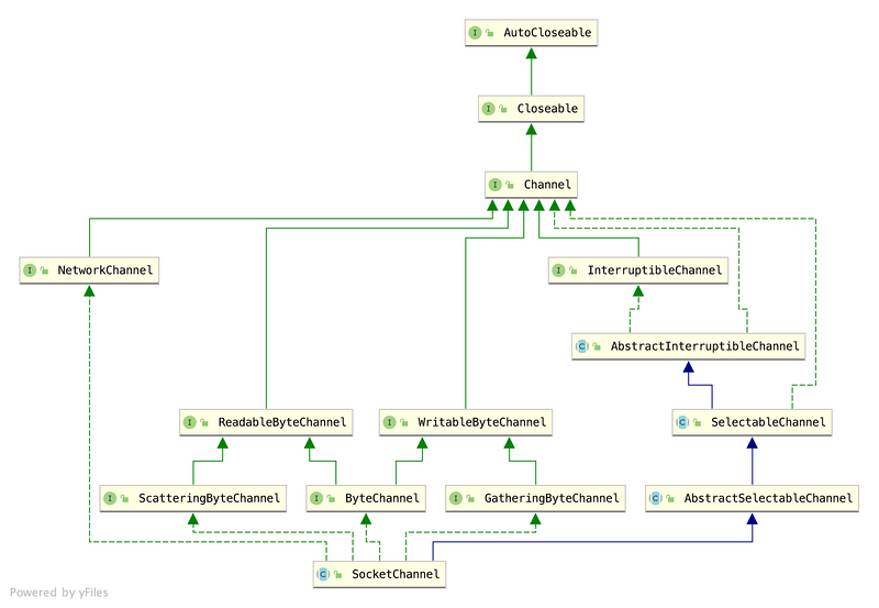 Netty源码01-Java的NIO（二）
