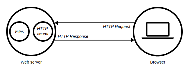 Django+React全栈开发：前置知识