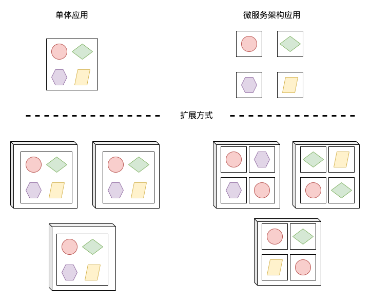 为什么微服务架构势在必行？