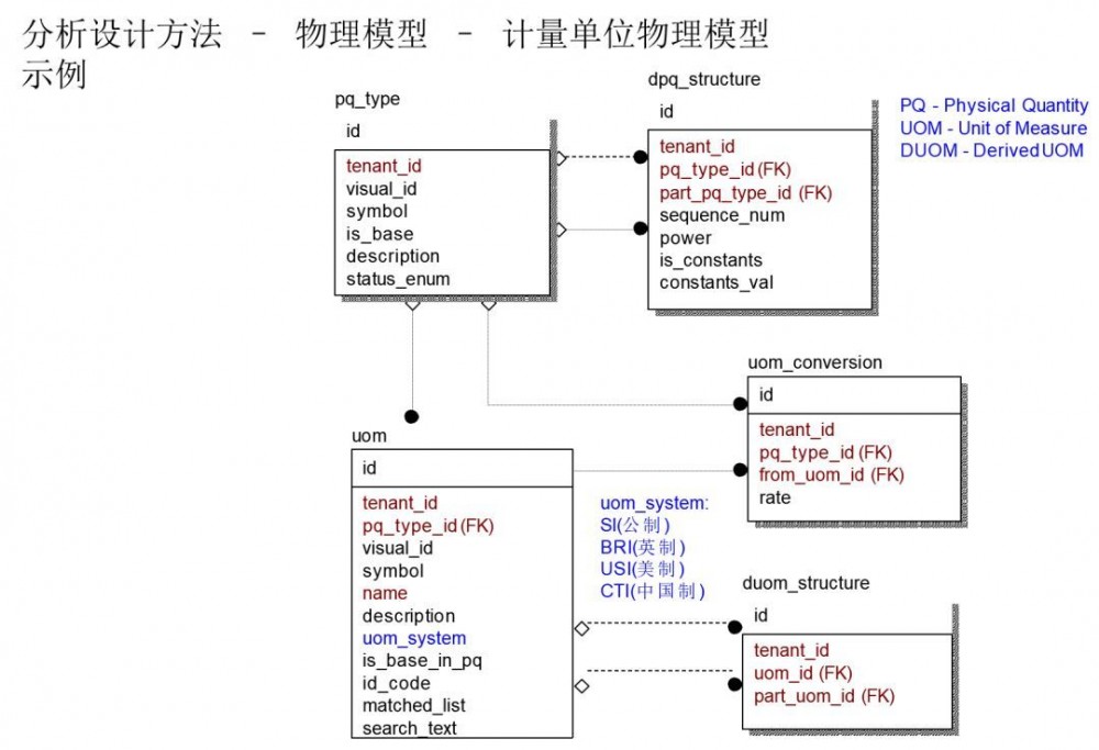 微服务架构 SAAS 产品研发实践