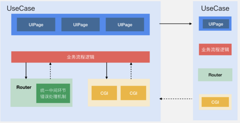 微信支付跨平台软件架构