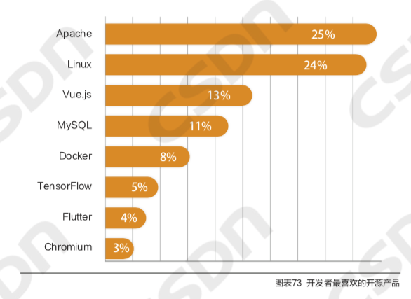 中国开发者真实画像：Java长盛，偏爱Windows操作系统，鲜少参与开源项目