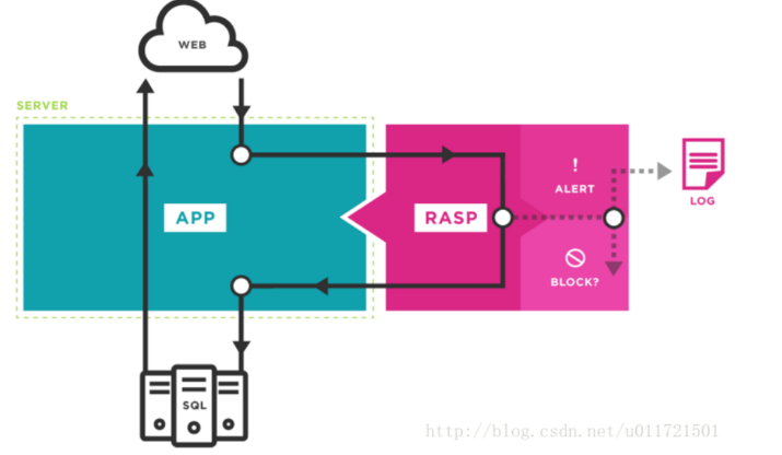 Bypass JEP290攻击rmi