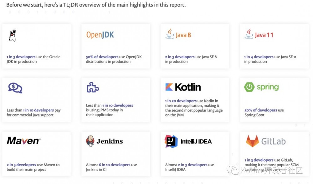 Java 14 发布！不使用"class"也能定义类了？还顺手要干掉Lombok！