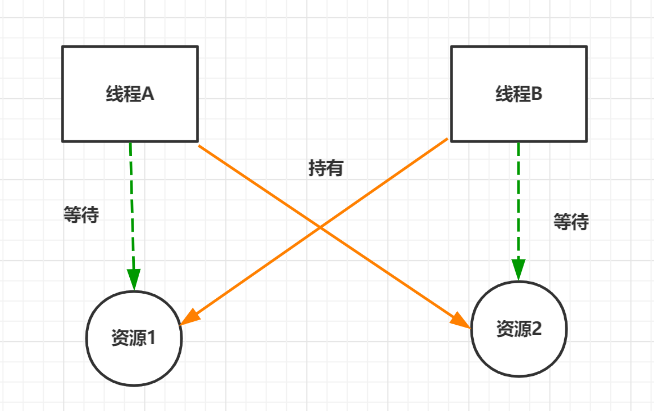 Java 并发编程基础 ① - 线程