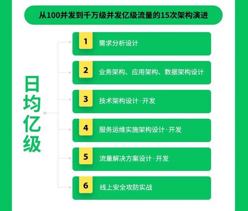 35岁的老程序员第一次感受到了痛