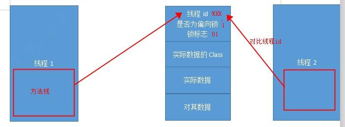 [万字长文，建议收藏]关于Synchronized锁升级，你该了解这些