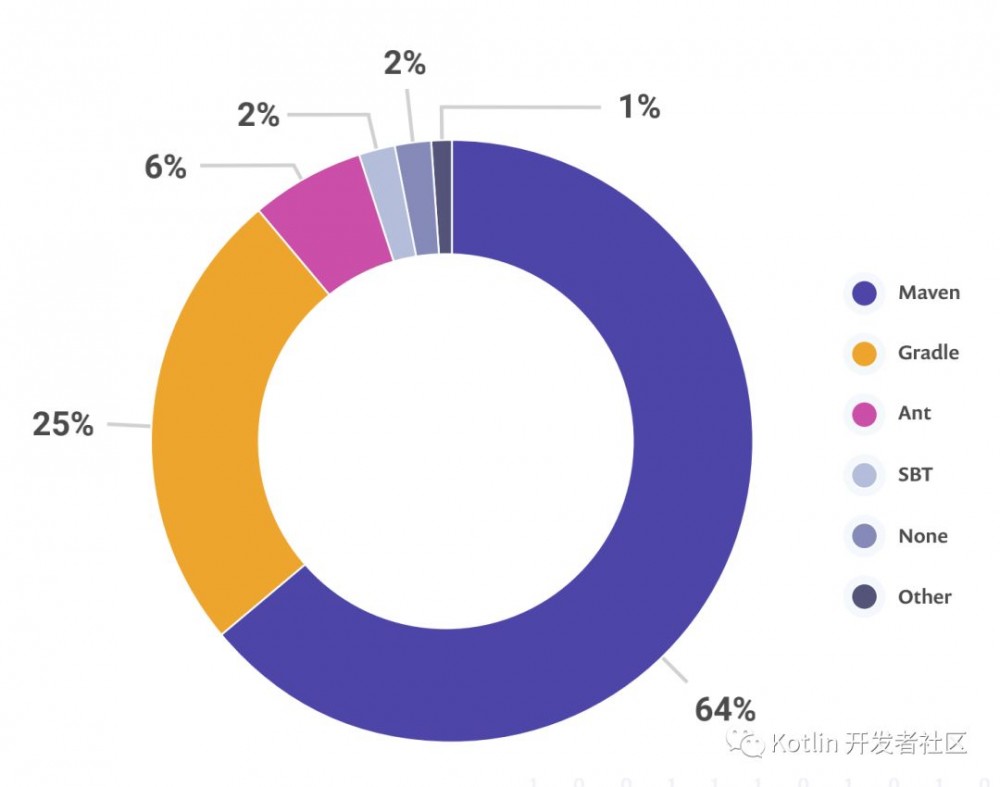 Java 14 发布！不使用"class"也能定义类了？还顺手要干掉Lombok！