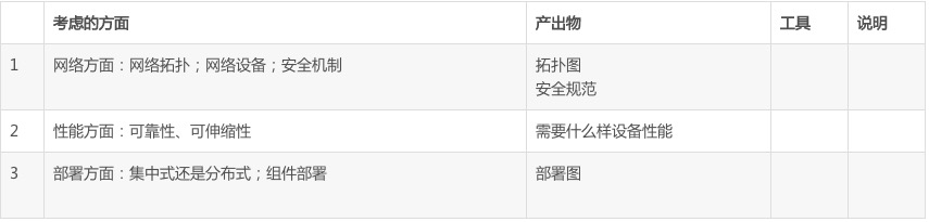 什么才是真正的架构设计？