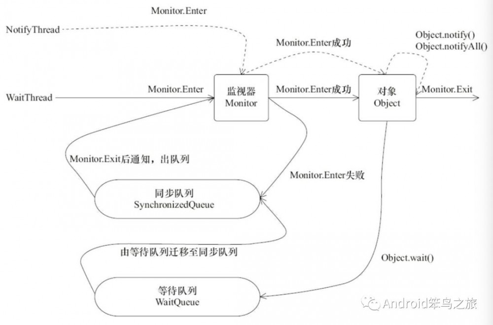 一篇文章看懂java并发编程