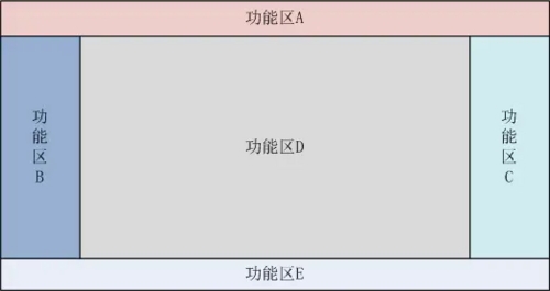 详解Singleton、Factory、Strategy在项目中的应用
