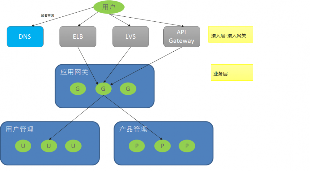 值得人手一份 | 微服务超全的设计选型参考！